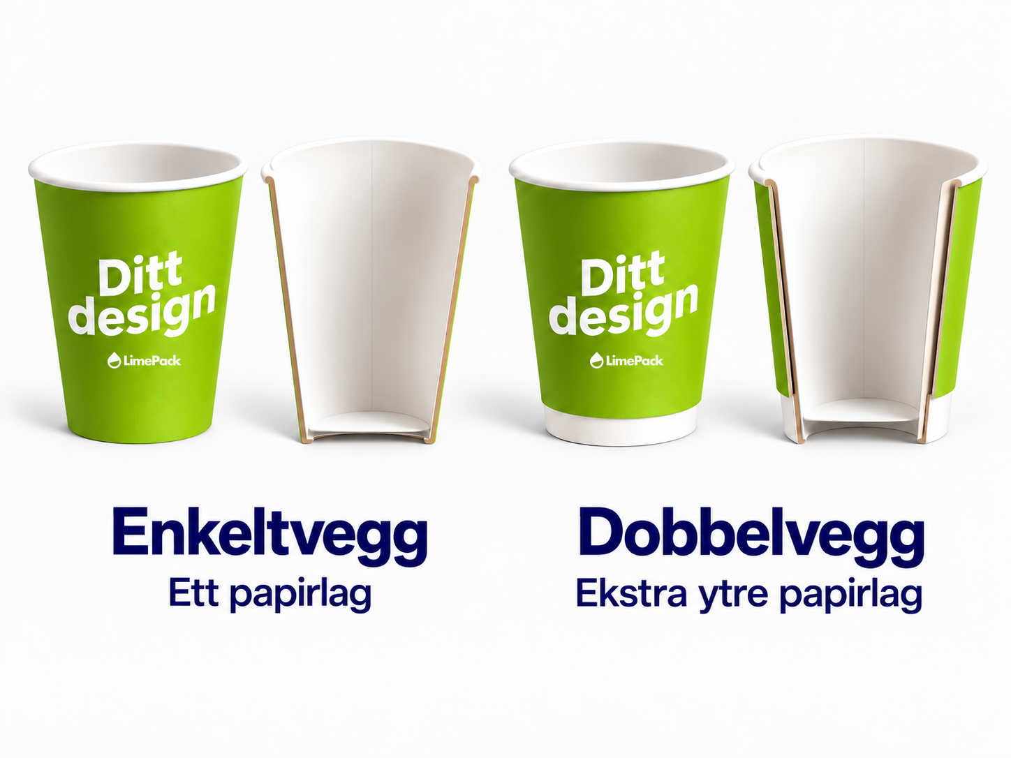 limepack-single-double-wall-norwegian-logo-corrected.png	Pappkopper med enkeltvegg og dobbelvegg i snitt. Det ekstra ytre papirlaget stopper over den nederste kanten.
